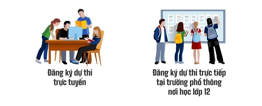 Cách đăng ký của kỳ thi tốt nghiệp THPT 2023 - Ngành thương mại điện tử LHU