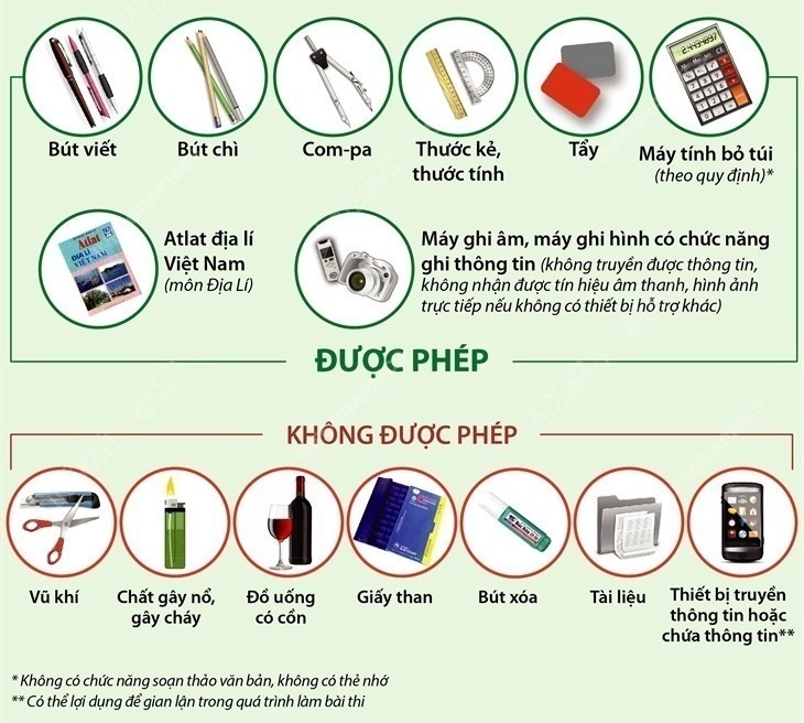 Các vật dụng được và không được phép mang vào phòng thi của kỳ thi tốt nghiệp THPT 2023 - Ngành thương mại điện tử LHU