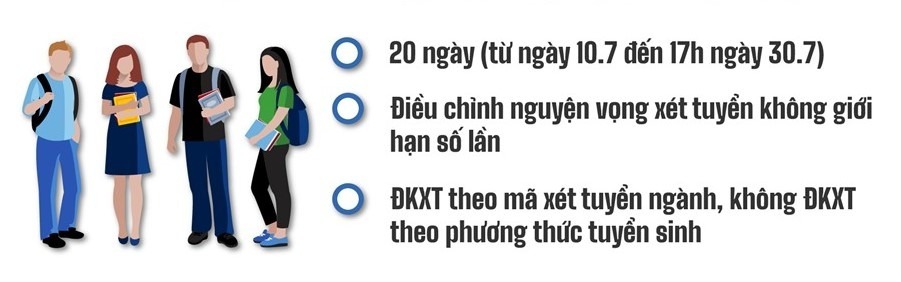 Thời gian đăng ký nguyện vọng của kỳ thi tốt nghiệp THPT 2023 - Ngành thương mại điện tử LHU