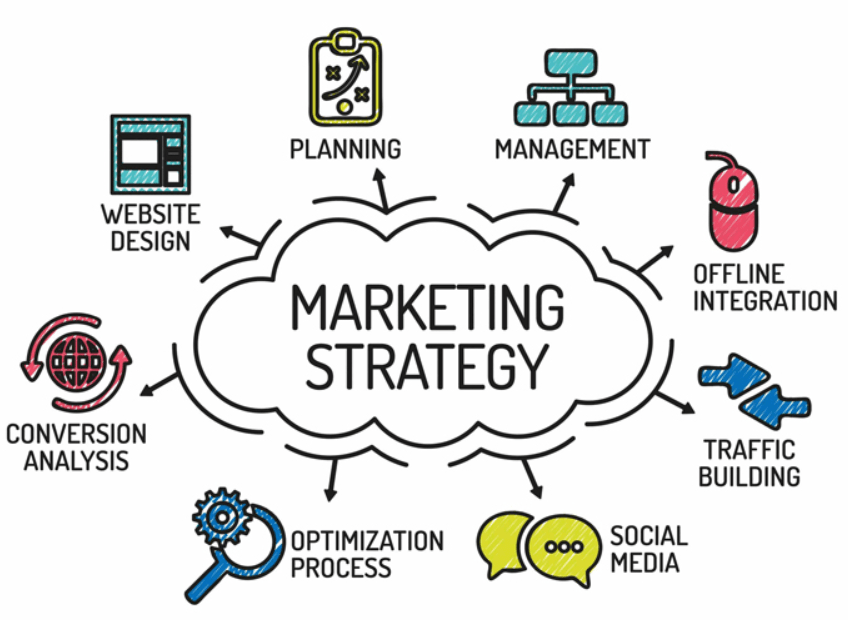 marketing hiệu quả